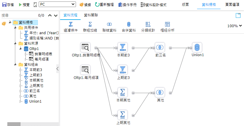 Data Model設計介面